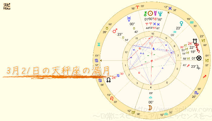 3月21日の天秤座の満月