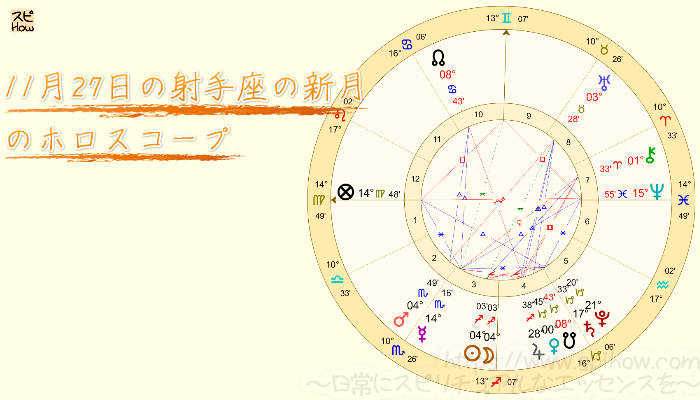 11月27日の射手座の新月の詳細のホロスコープ画像