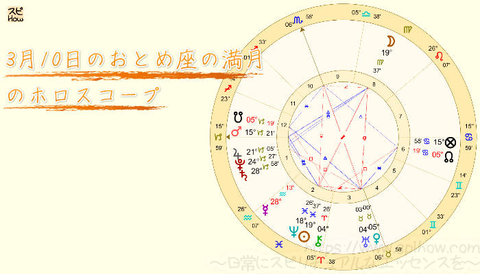 3月10日の乙女座満月詳細のホロスコープ画像